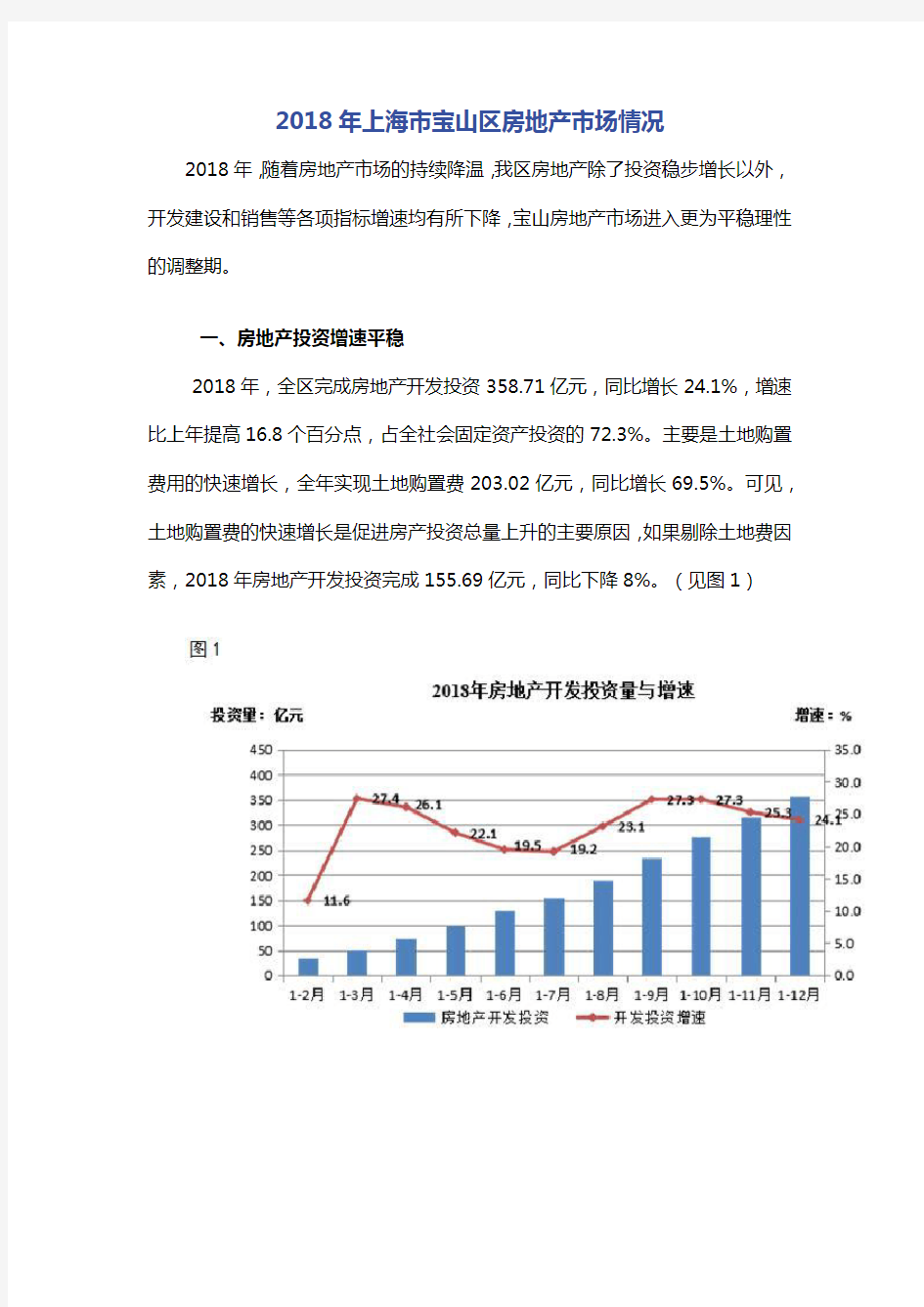 2018年上海市宝山区房地产市场情况