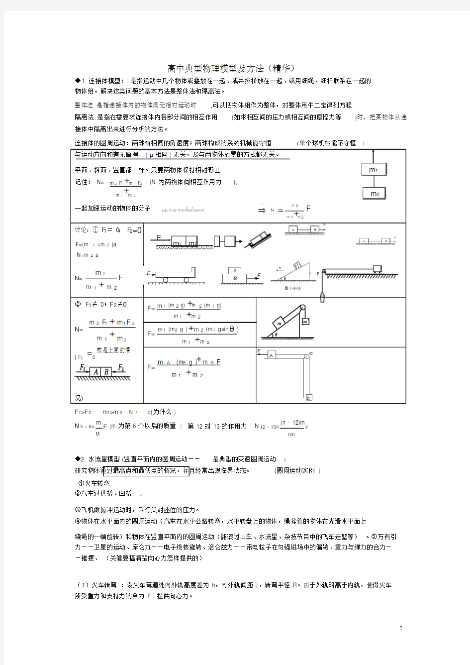 高中物理典型物理模型及方法