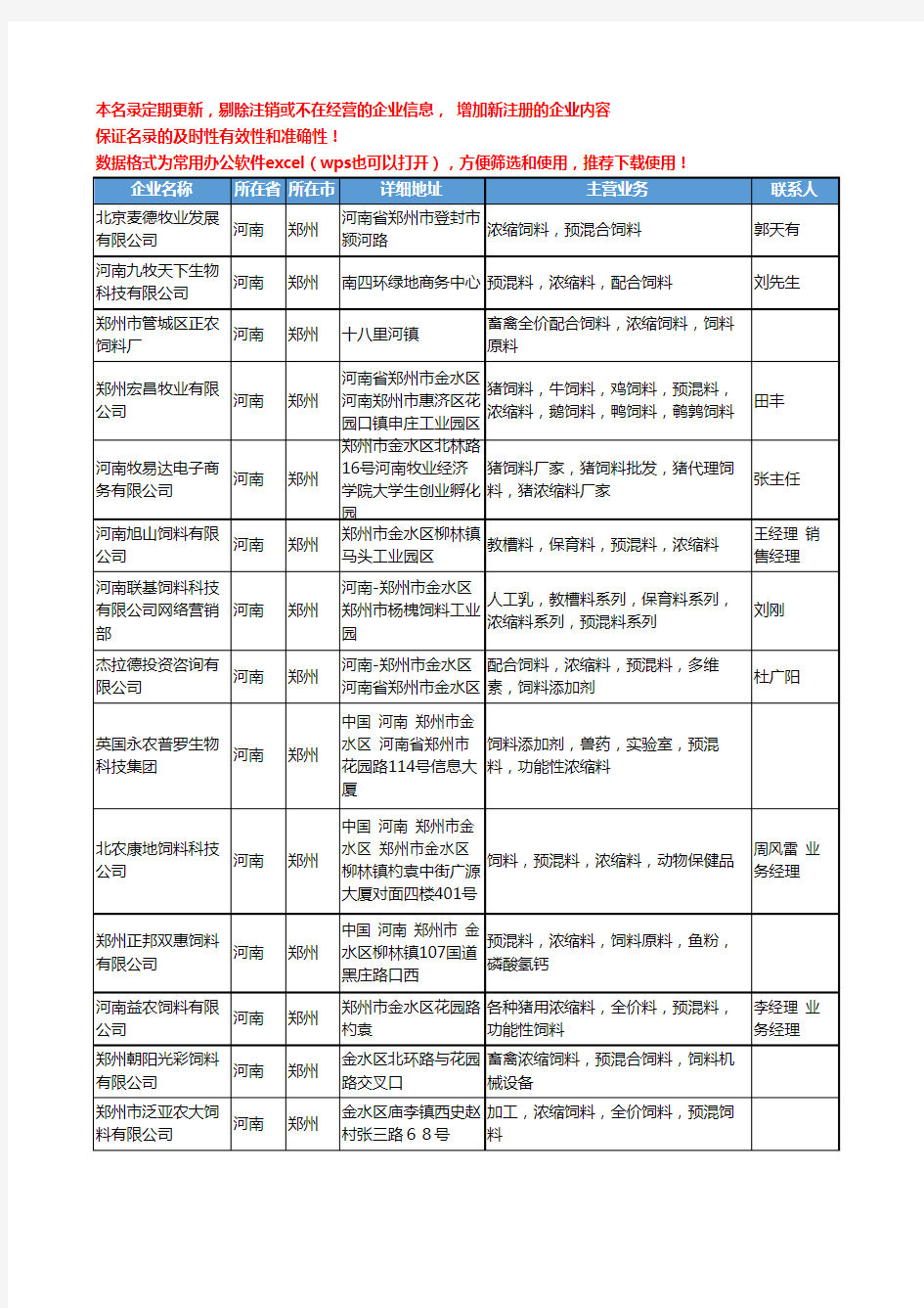 2020新版河南省浓缩饲料工商企业公司名录名单黄页大全80家