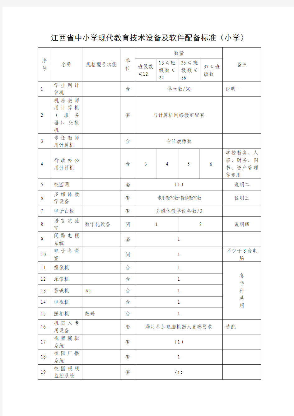 江西省中小学现代教育