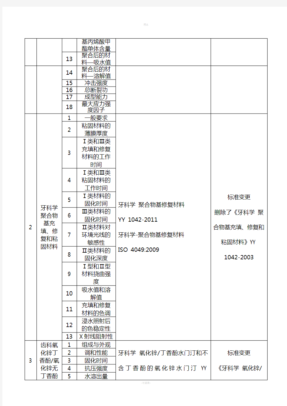 (局发文式样)---国家食品药品监督管理总局