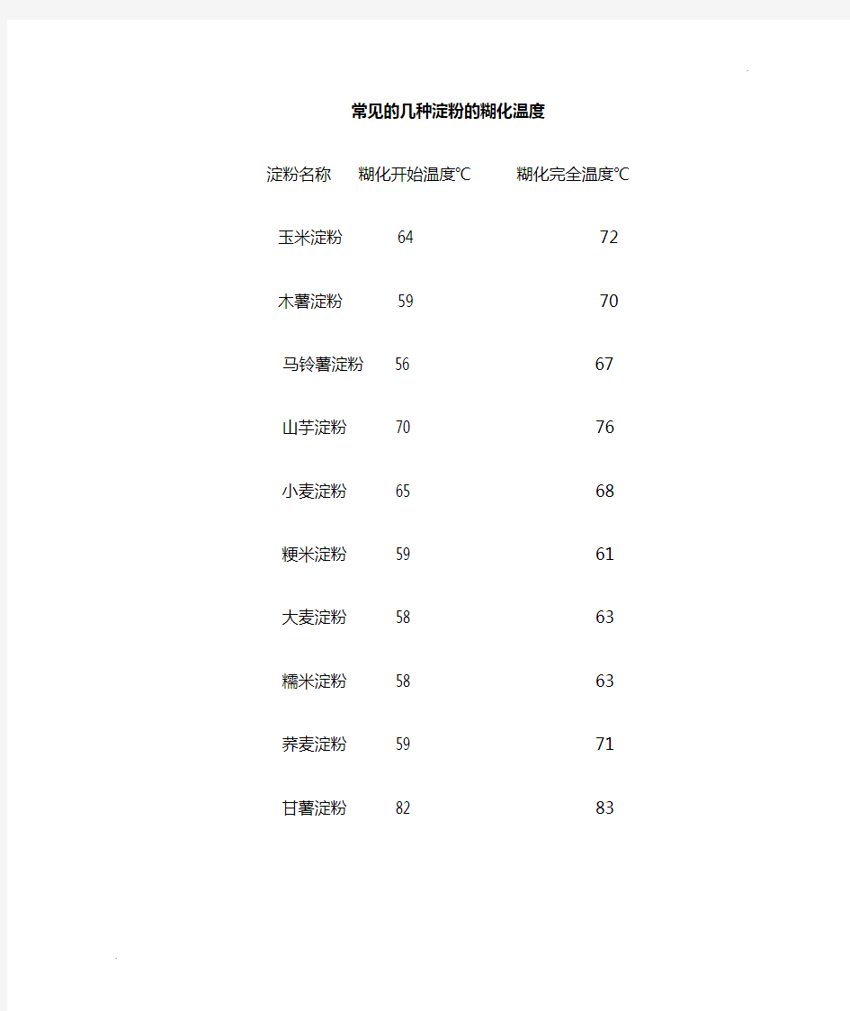 几种淀粉的糊化温度