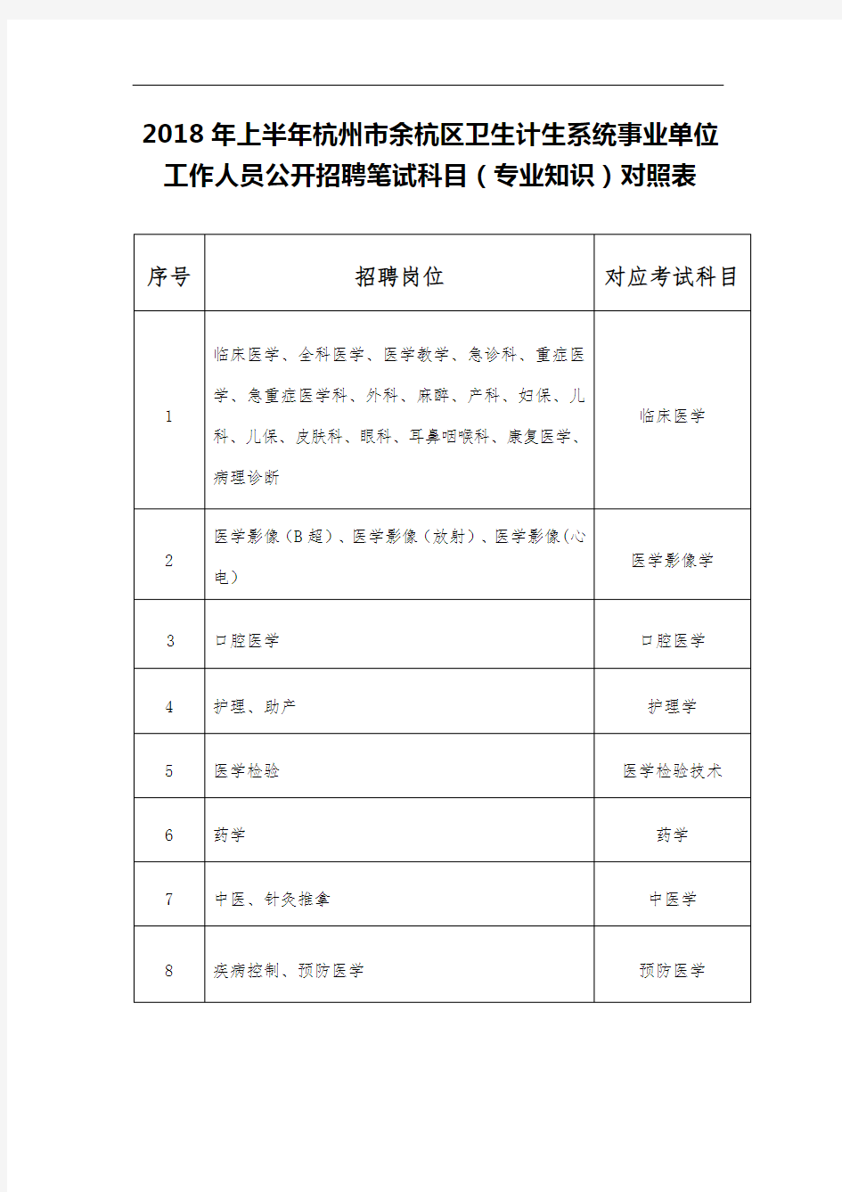 2018年上半年杭州市余杭区卫生计生系统事业单位