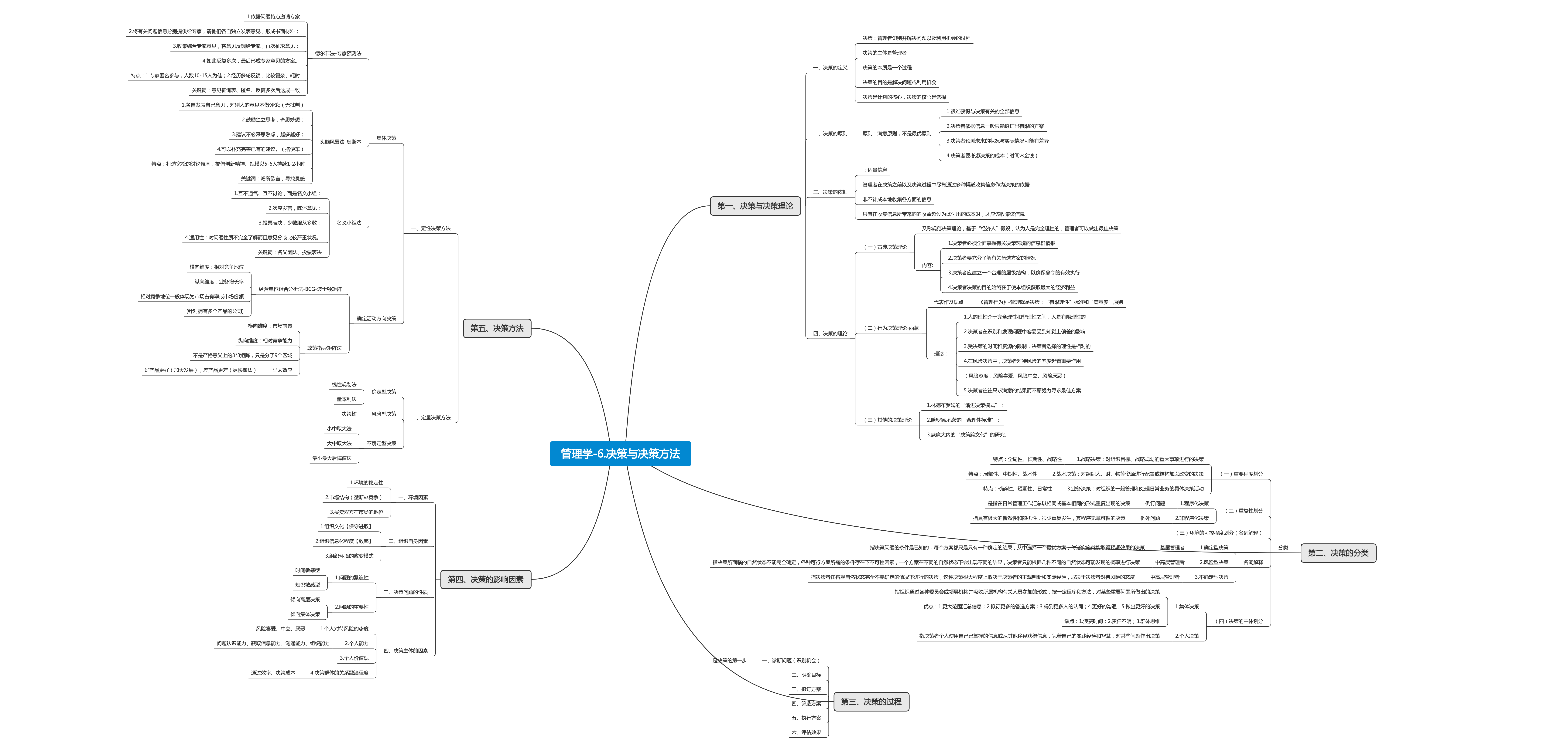 管理学-第六章决策与决策方法思维导图