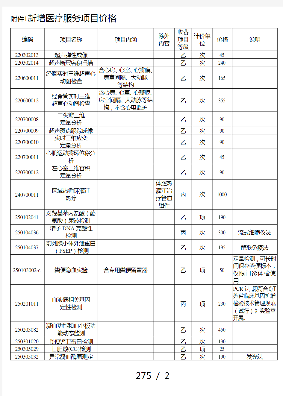 新增医疗服务项目价格