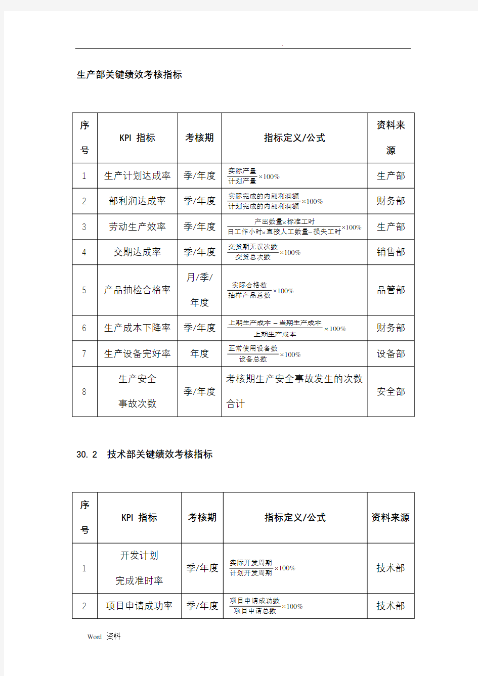 绩效考核指标量表