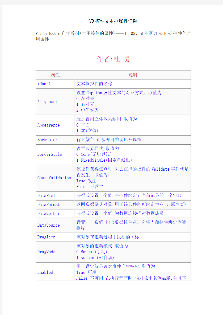 VB控件文本框属性详解