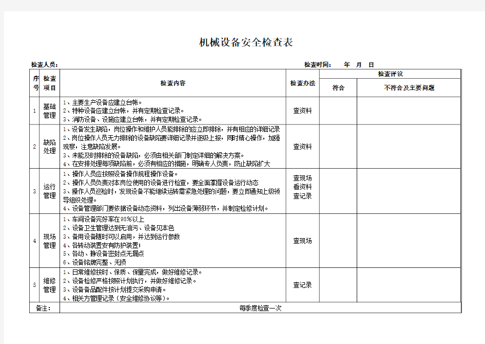 (完整版)机械设备安全检查表