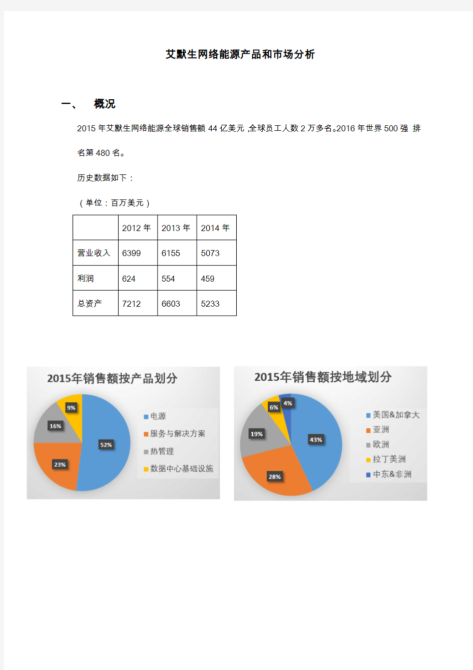 艾默生产品市场分析