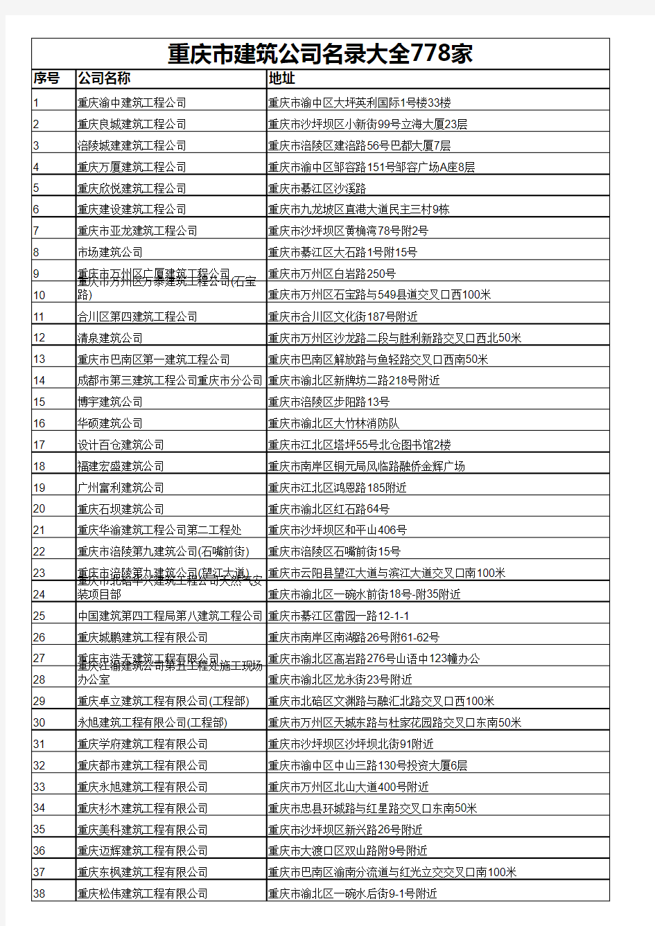 重庆市建筑公司名录大全778家