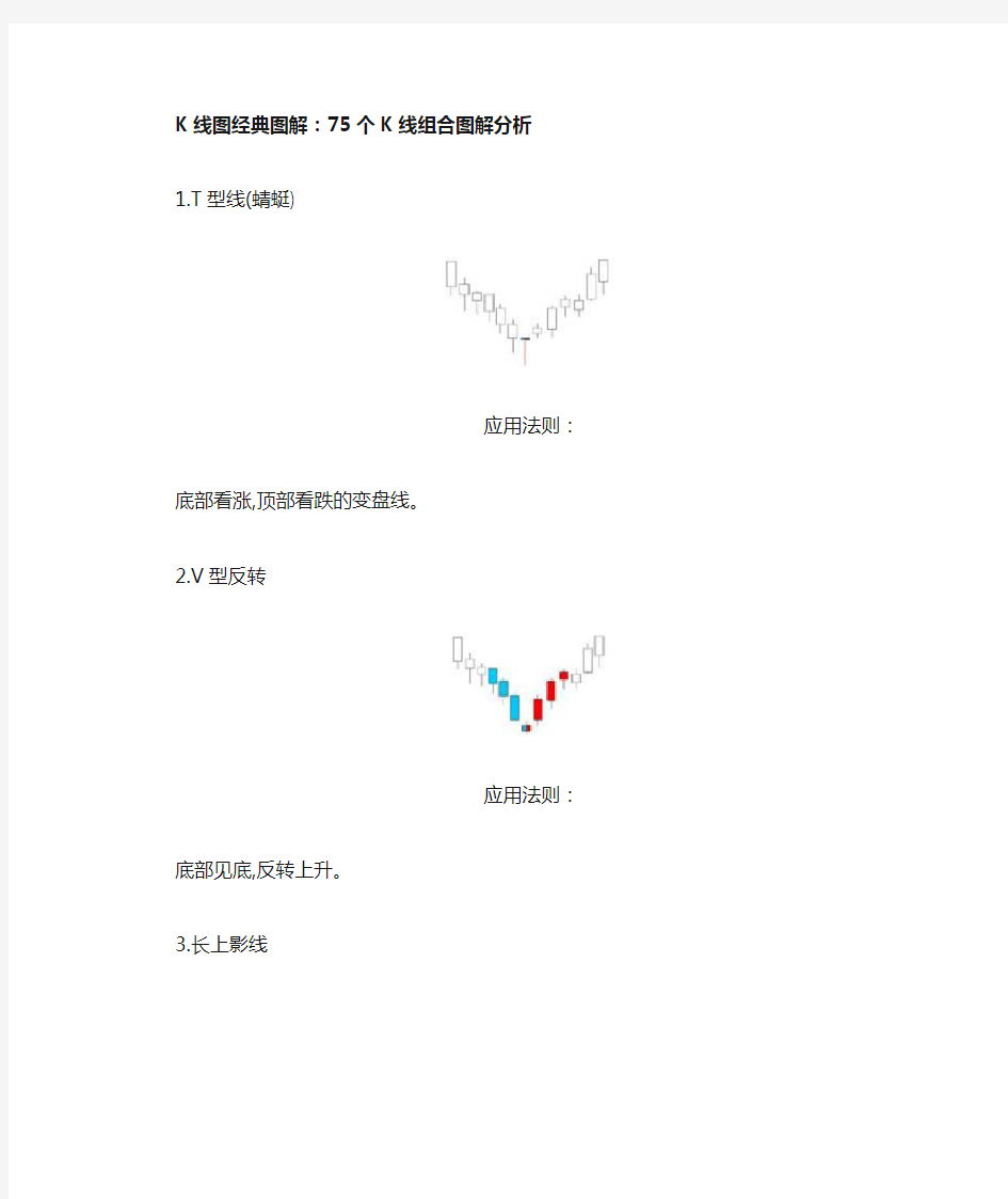 股票入门基础教程：75个K线图组合经典图解分析