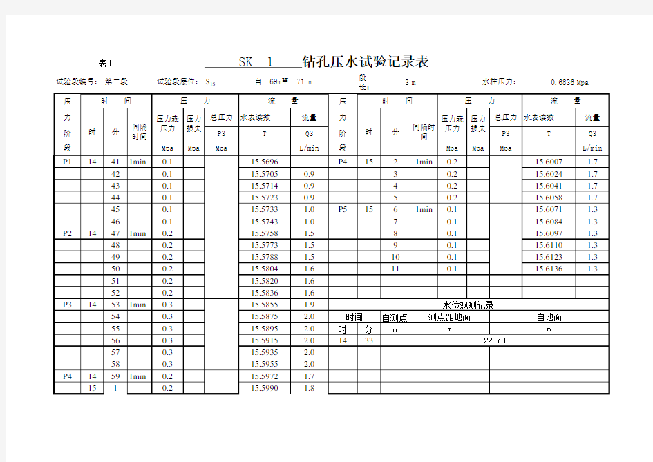 压水试验记录表