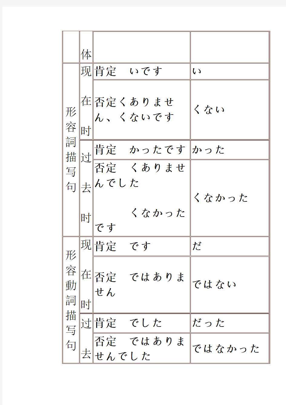 日语语法小结