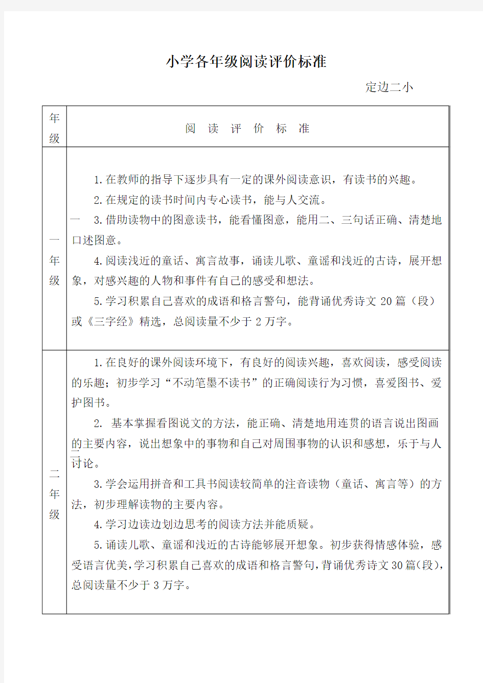 小学各年级阅读评价标准