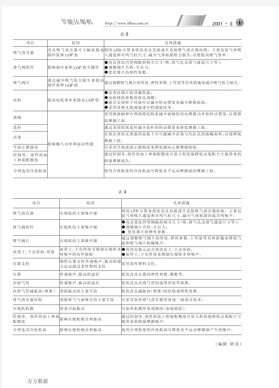 电冰箱压缩机优化设计方法