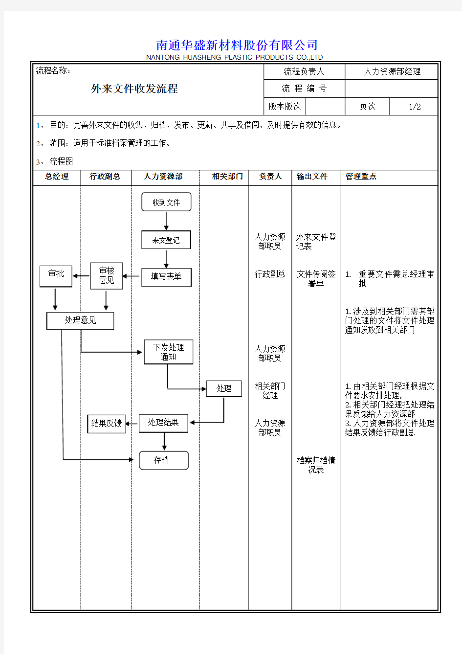 外来文件收发流程