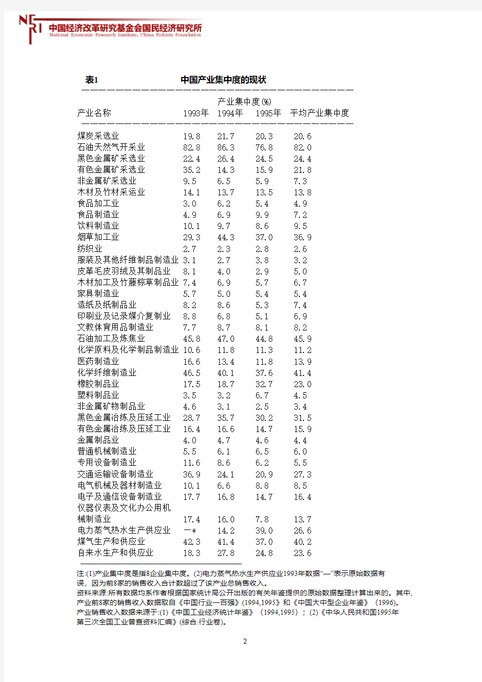 中国产业集中度与经济绩效关系的分析