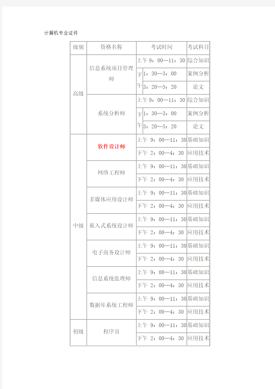 计算机专业有关考证详细版