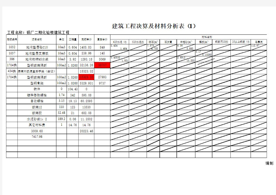 工程预算计价表格