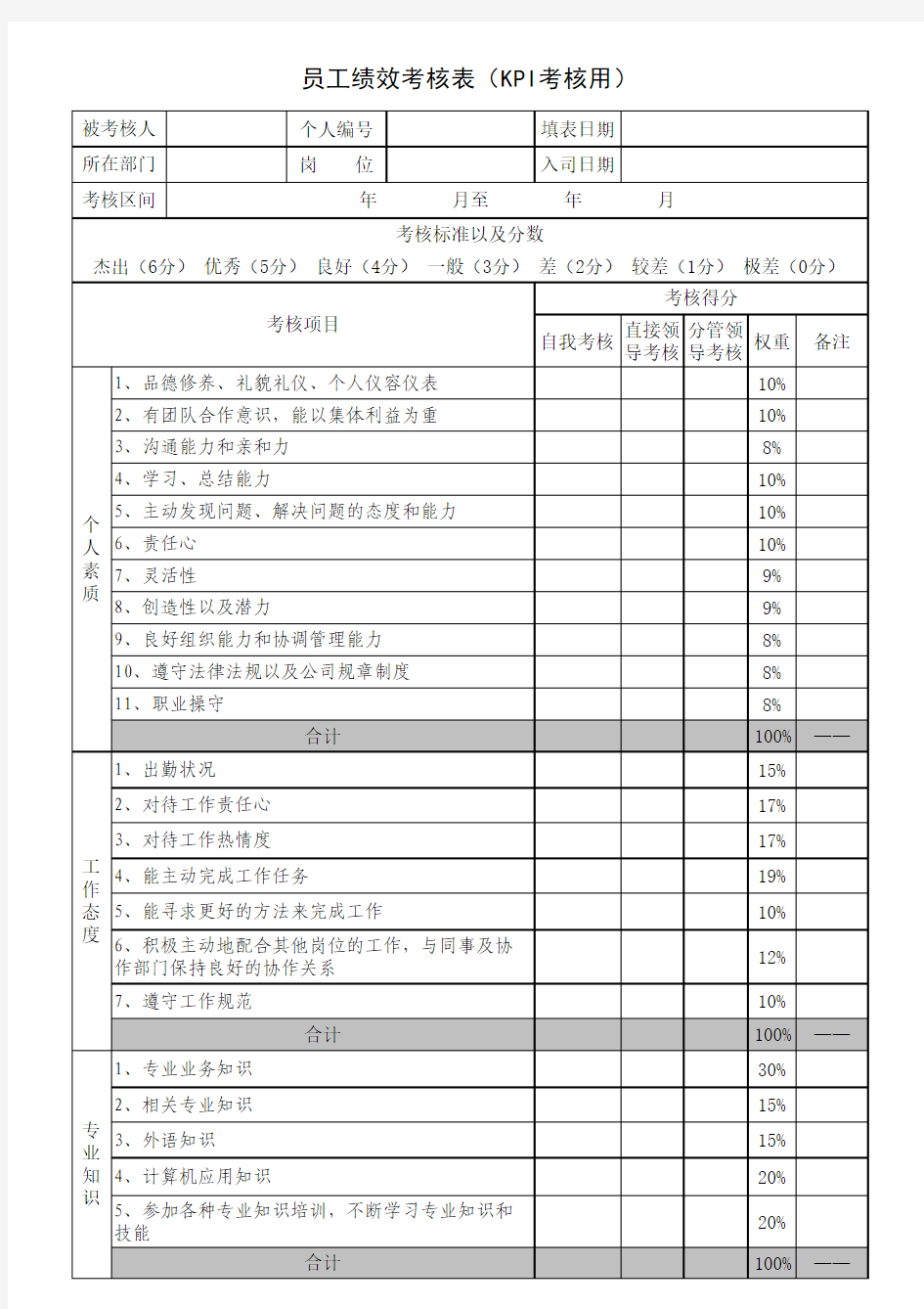 员工绩效考核表(KPI考核用)