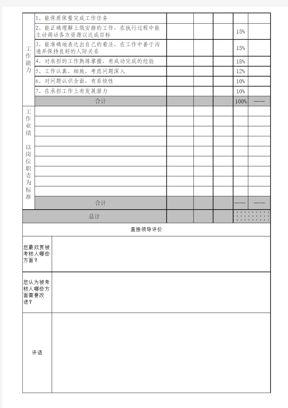 员工绩效考核表(KPI考核用)