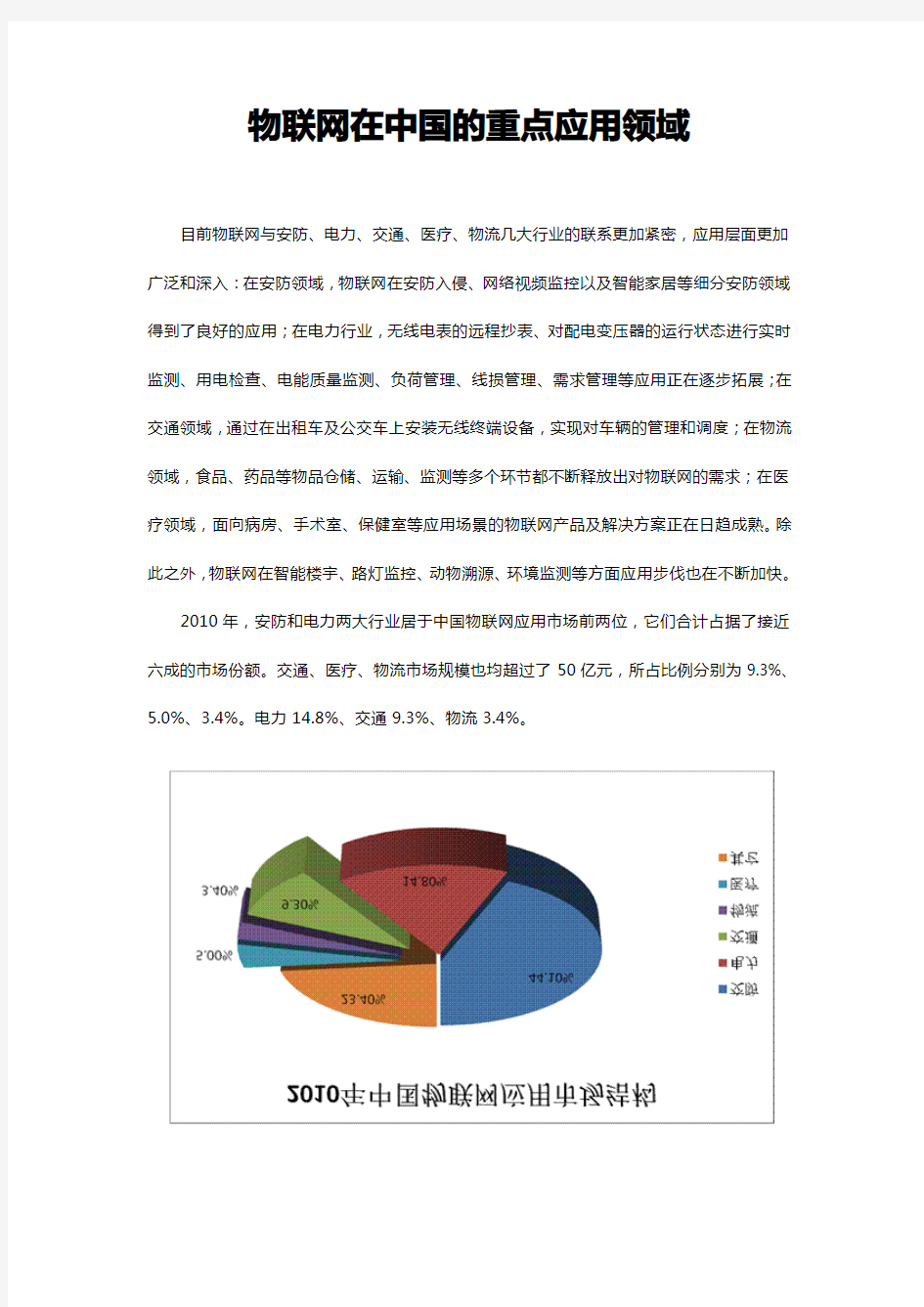 物联网在中国的重点应用领域