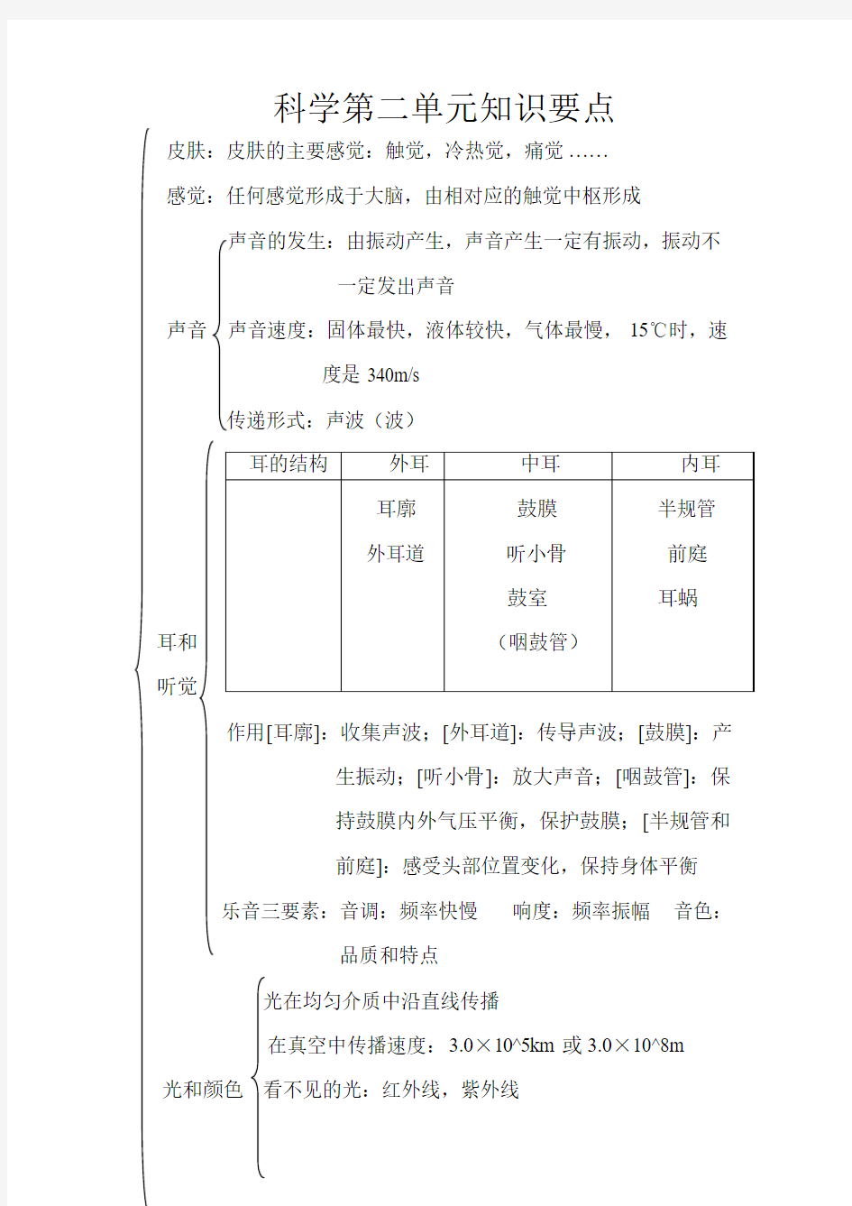 初一下册科学人教版第二单元知识要点