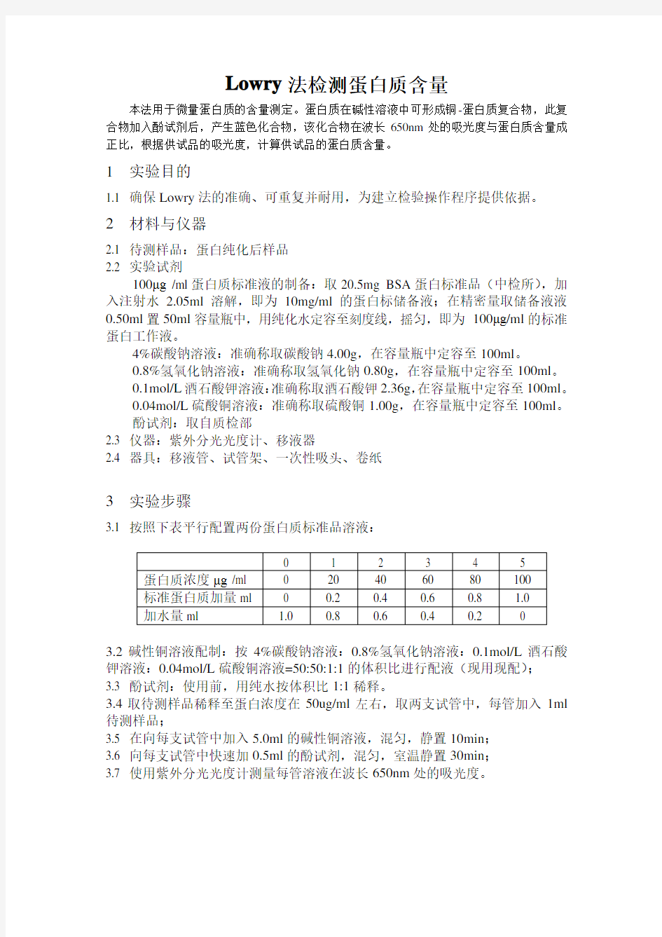 蛋白质检测(Lowry)--方法学验证