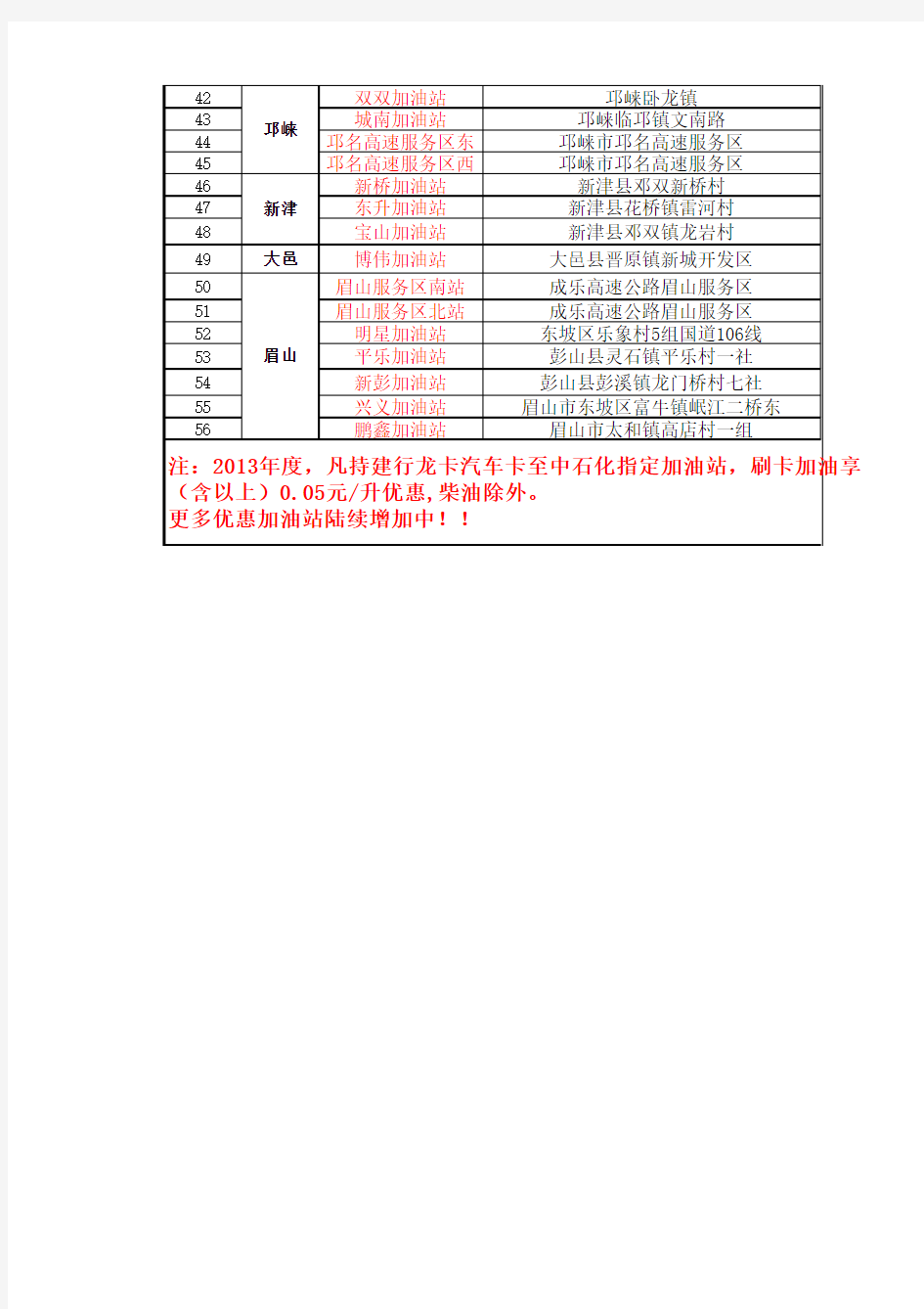 四川地区龙卡汽车卡加油优惠指定中石化加油站(2013年)