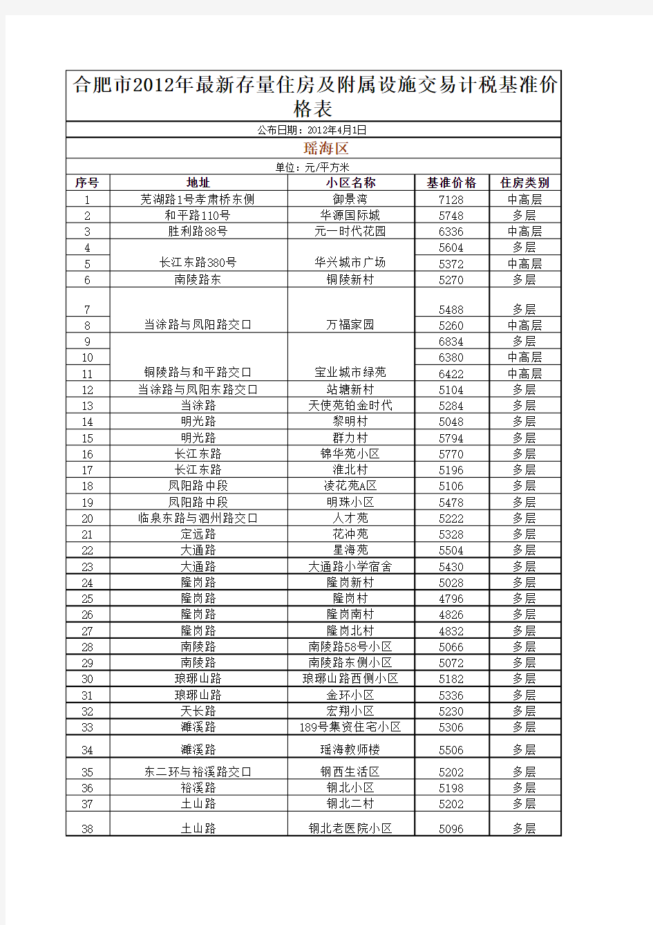 合肥市最新核价表