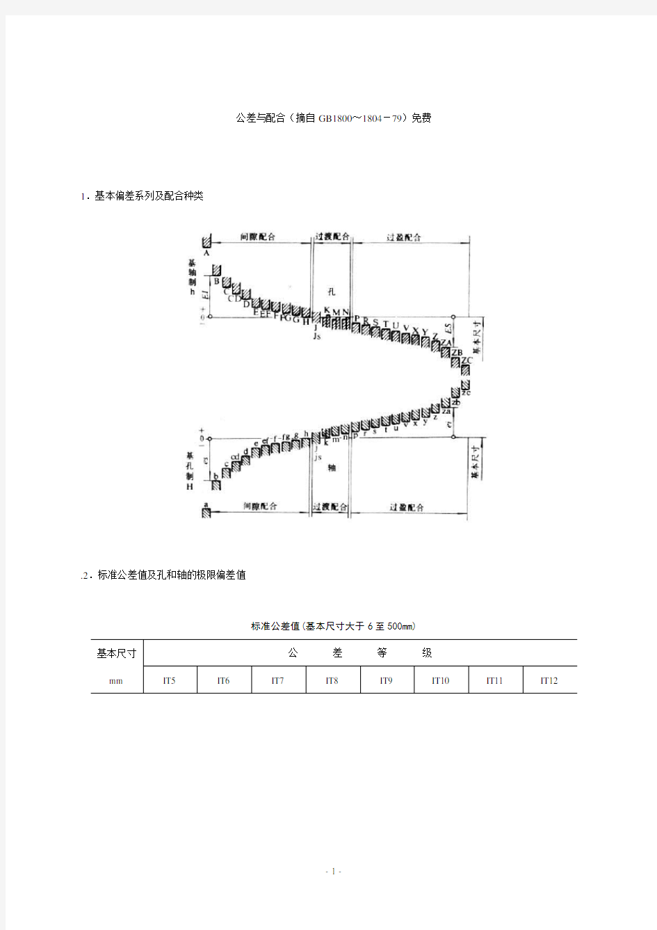 公差与配合标准表【免费】