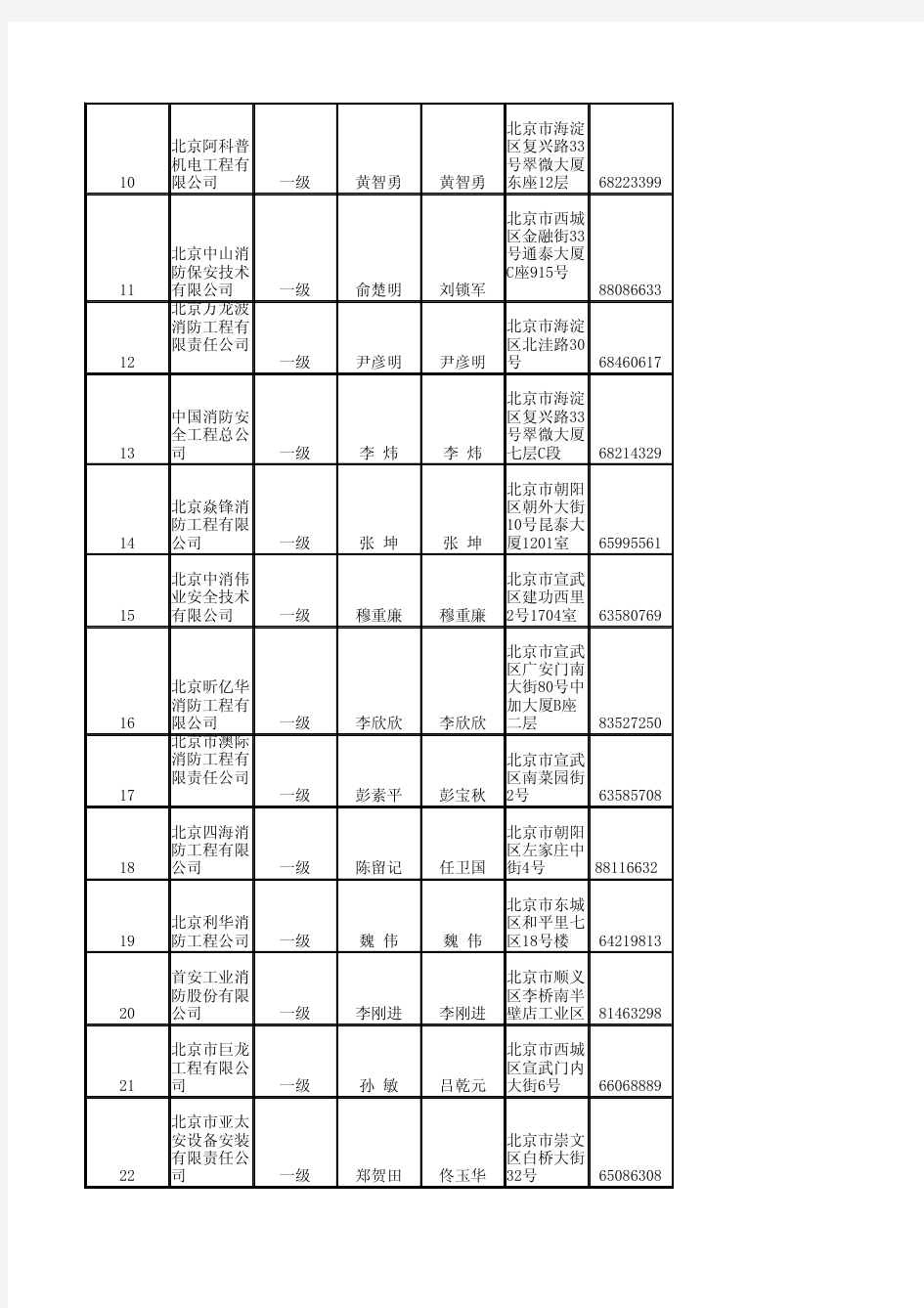 2013最新北京市消防设施工程专业承包企业名录(一级、二级)