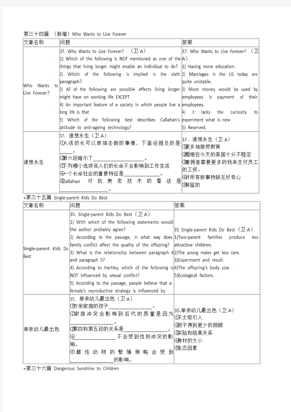 2012年职称英语(卫生类)阅读理解中英文背诵模板 A级