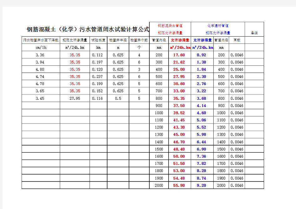 管道闭水试验自动计算公式