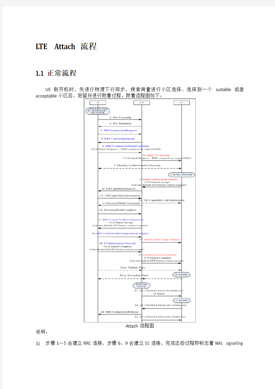 LTE attach 信令流程详细解析