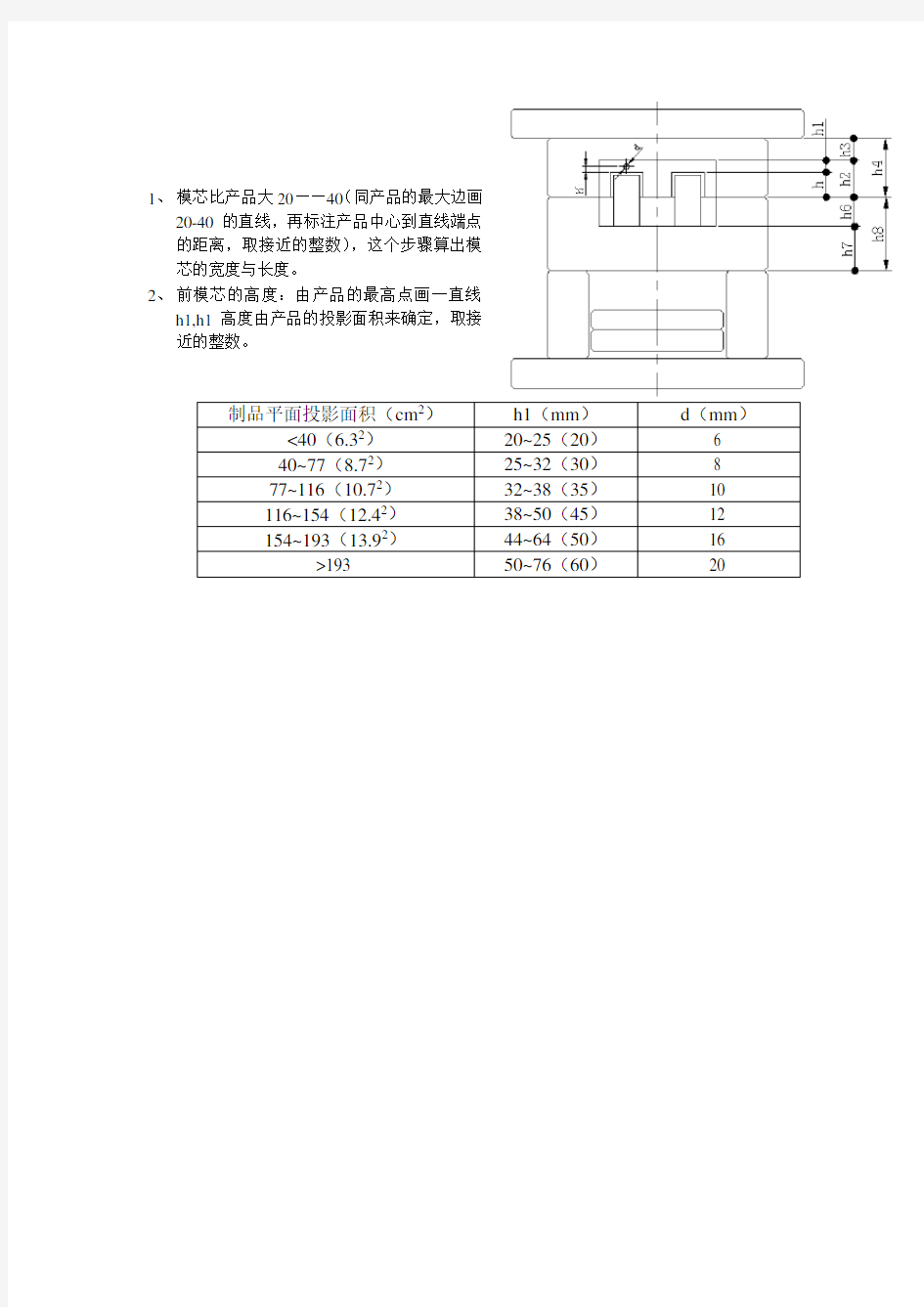 模架尺寸