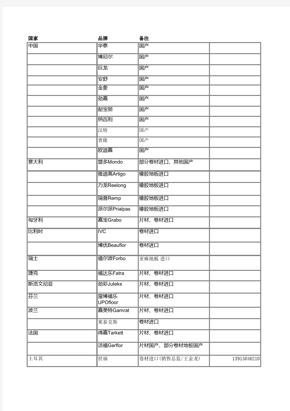 PVC塑胶地板知名品牌大全