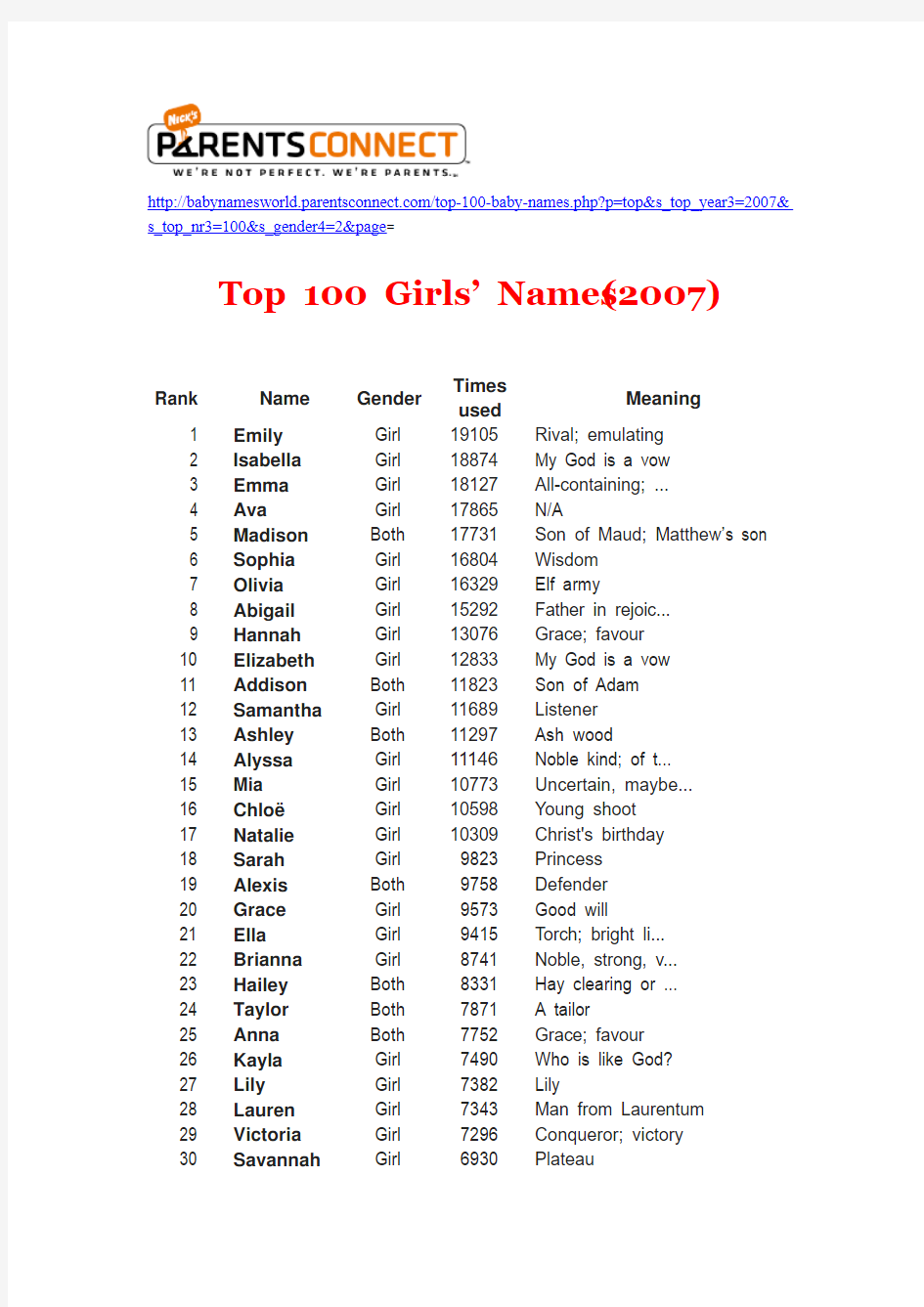 一百个最常用的女孩英文名字+Top+100+Girls'+Names