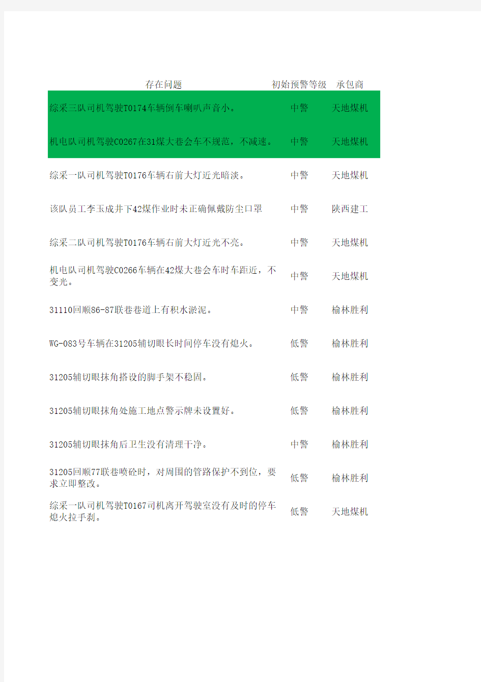 煤矿隐患整改措施