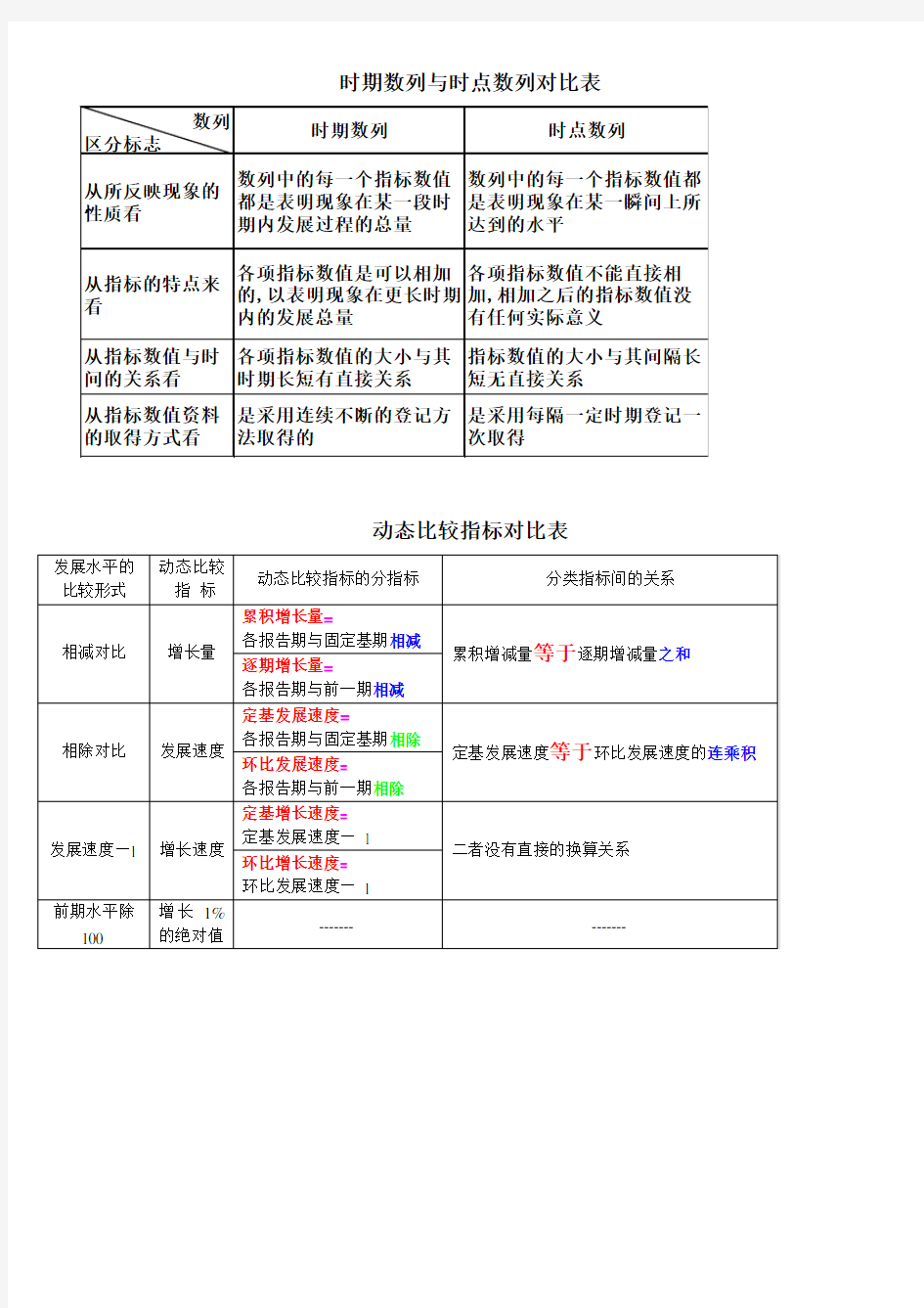 统计计算公式一览表