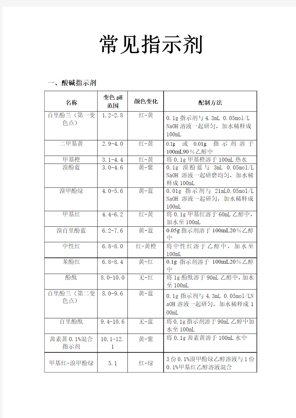 常见指示剂