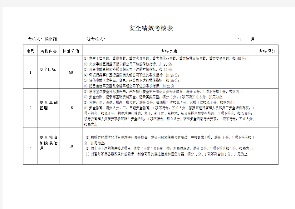 安全组管理人员绩效考核表