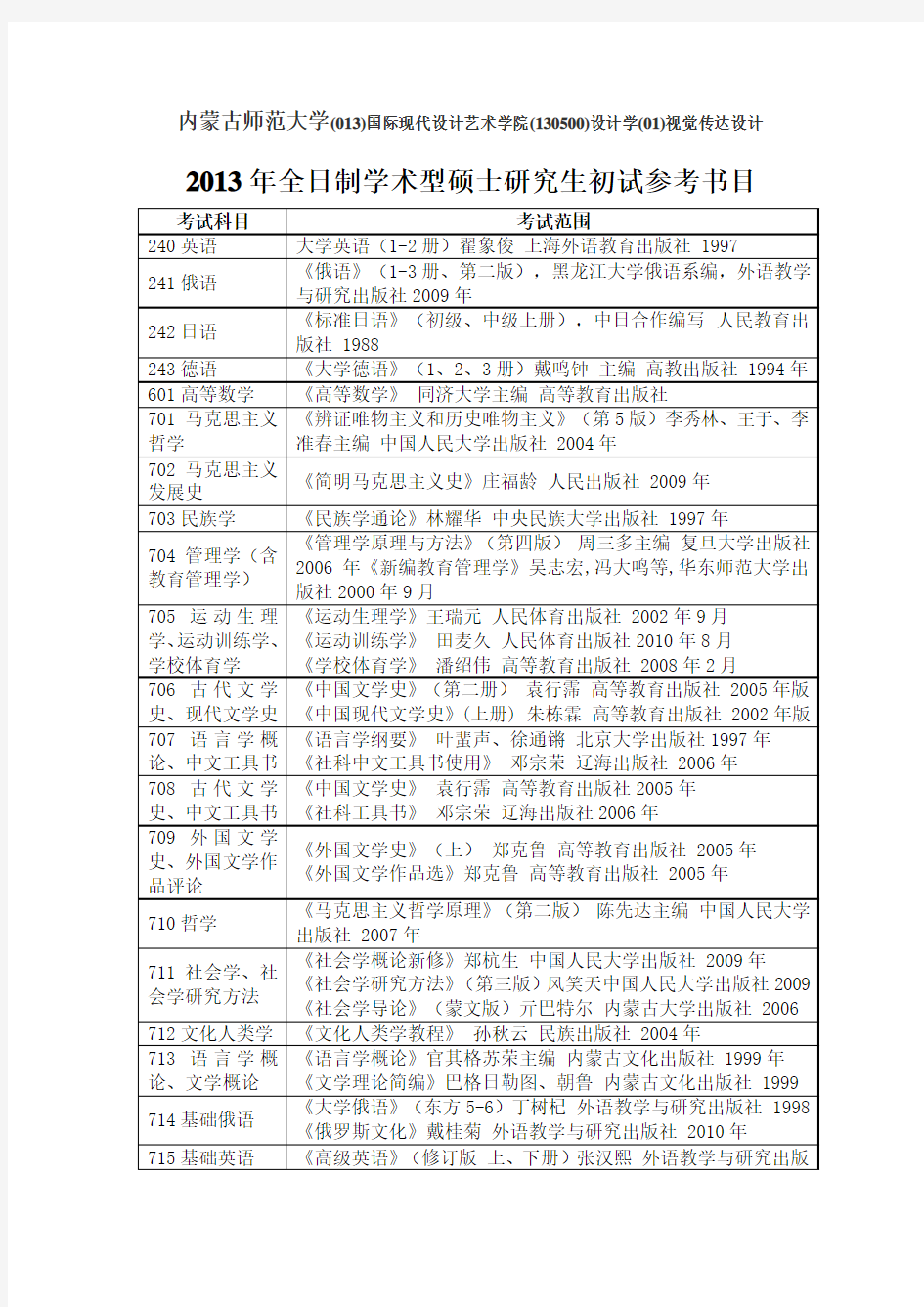 内蒙古师范大学初试参考书目