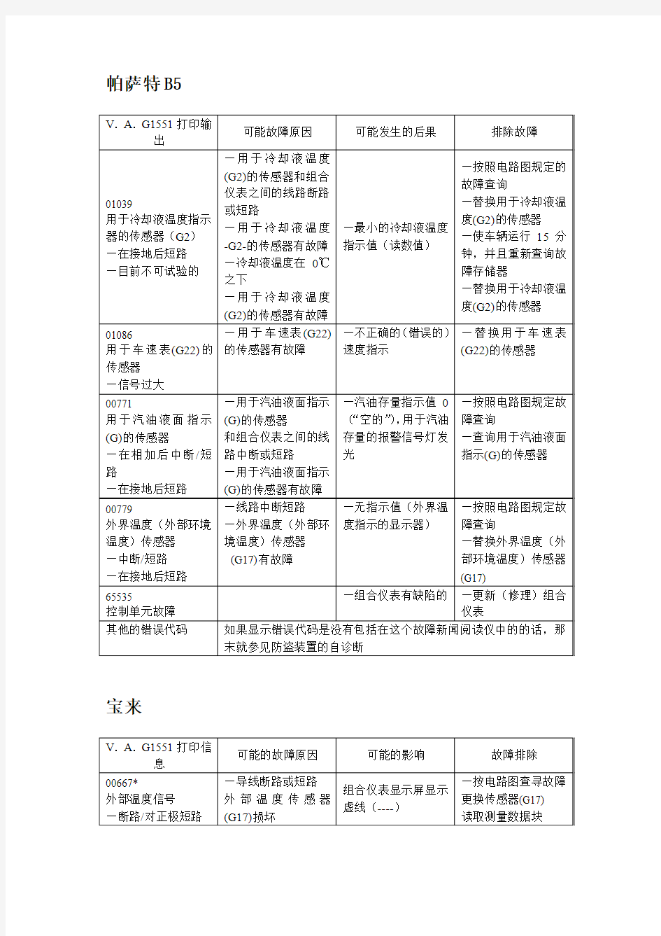 故障码和数据流分析-仪表系统