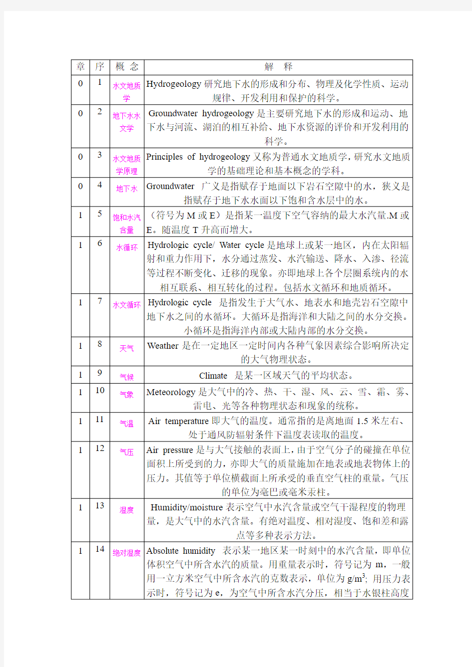 水文地质学基础地下水水文学基本概念(术语)