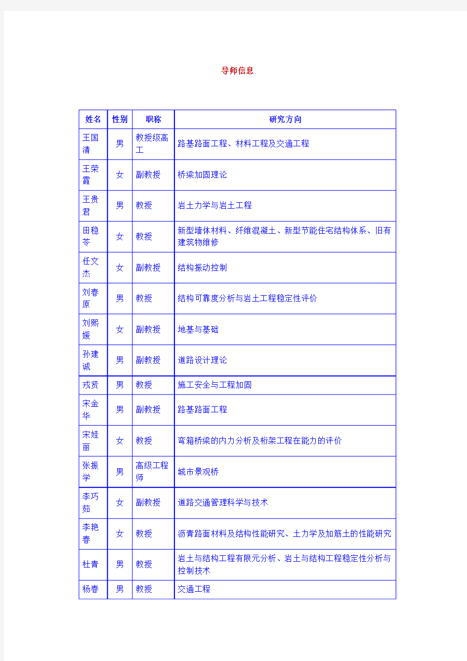 河北工业大学土木工程学院硕士研究生指导教师名单