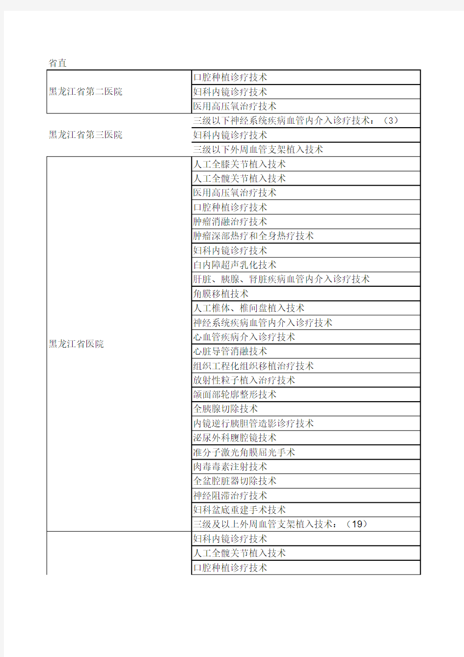 技术准入按地区分类打印总表[1]