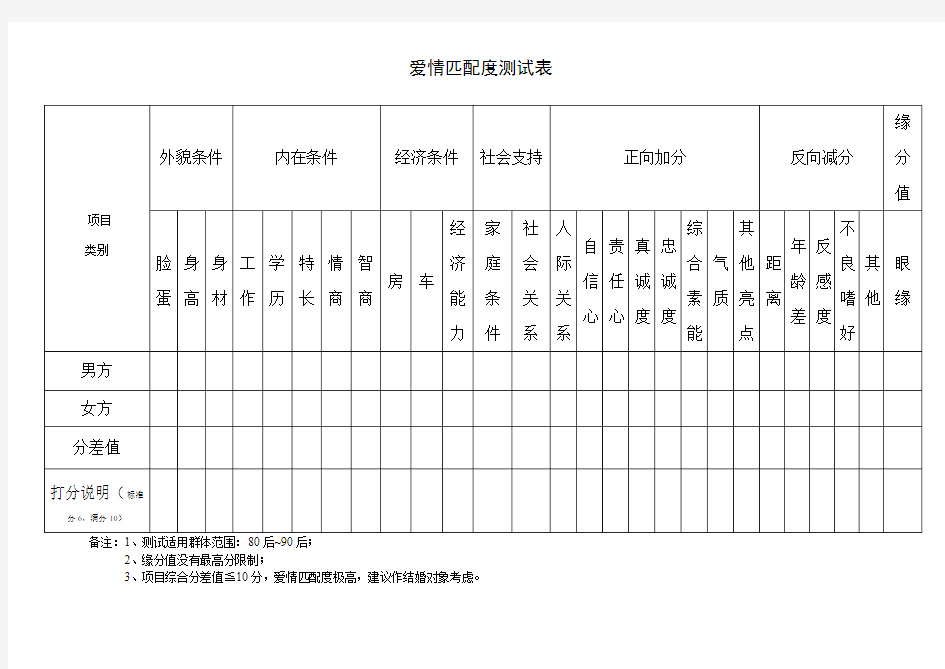 爱情匹配度测试表(文艺爱情表)