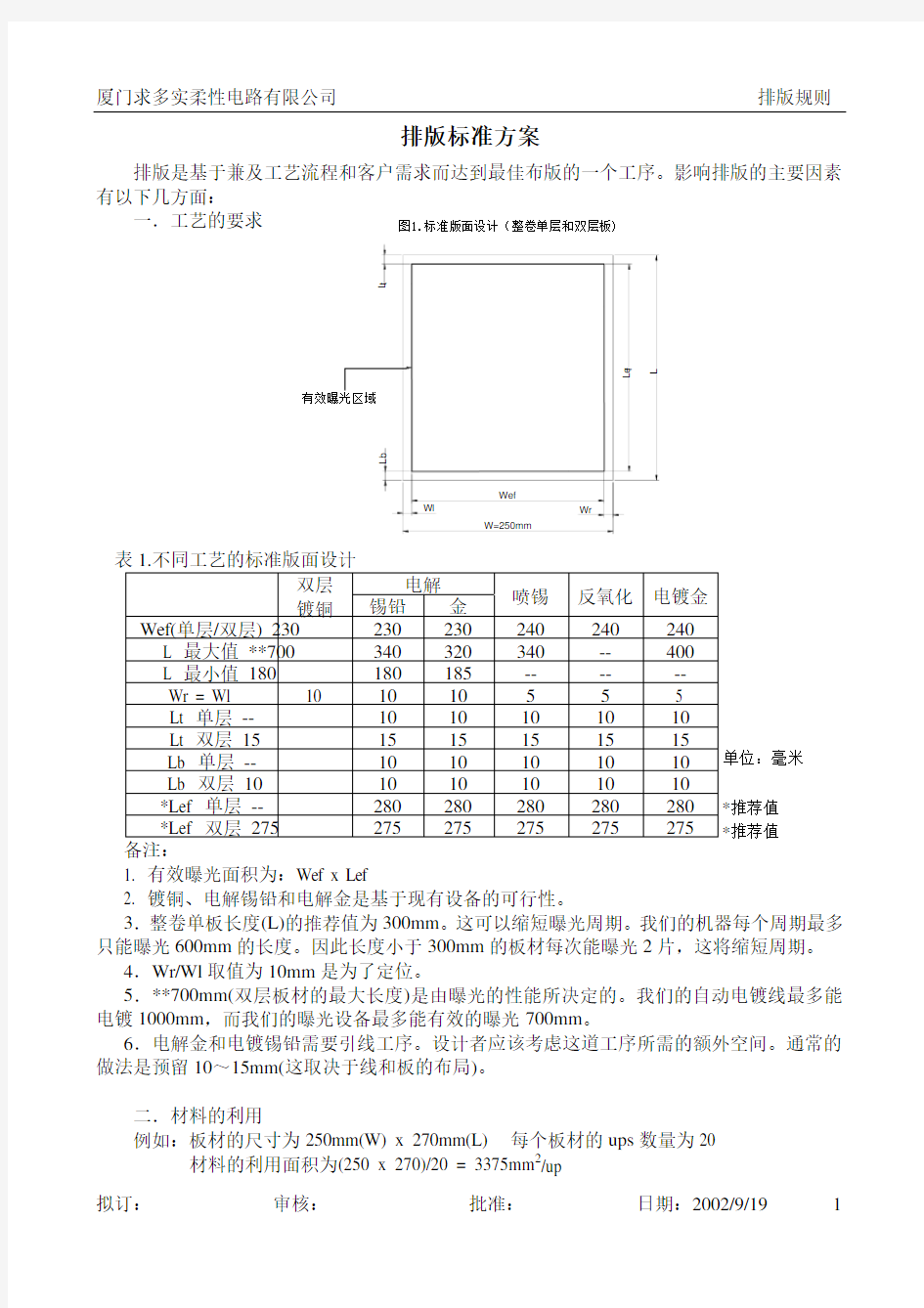 排版规则