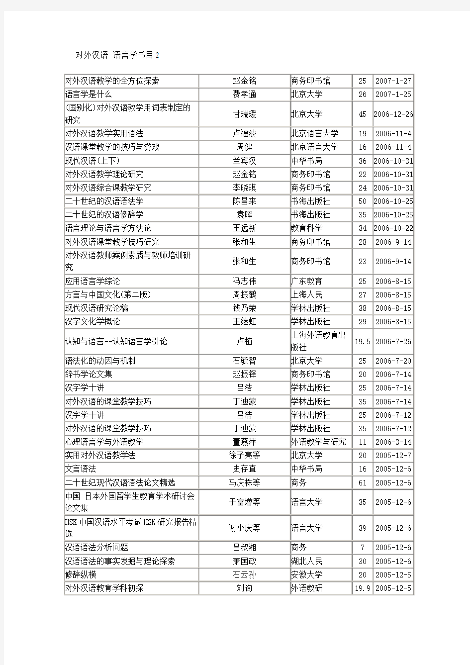 汉语教学相关语言学书目